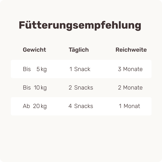 Hunde-Snack Nature Protect Fütterungsempfehlung